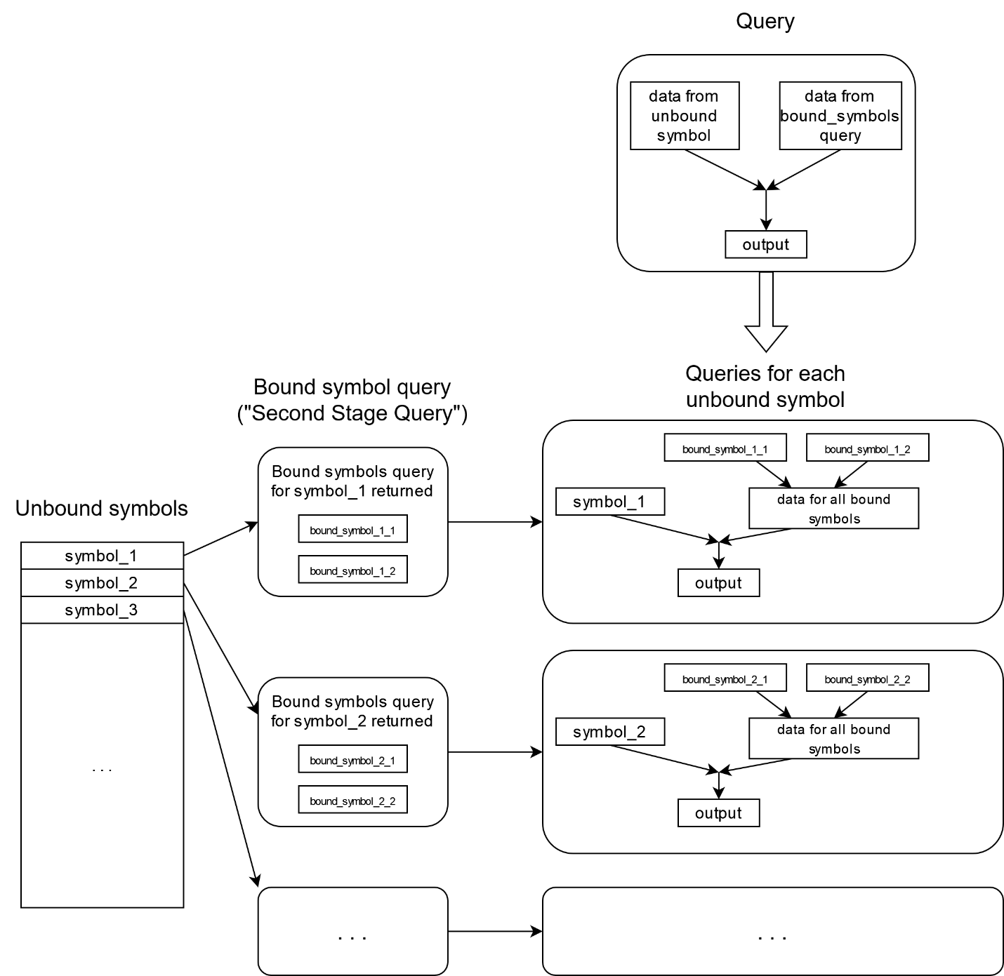 ../../_images/onetick_parallelization_bound_symbols_dependent_on_unbound.png