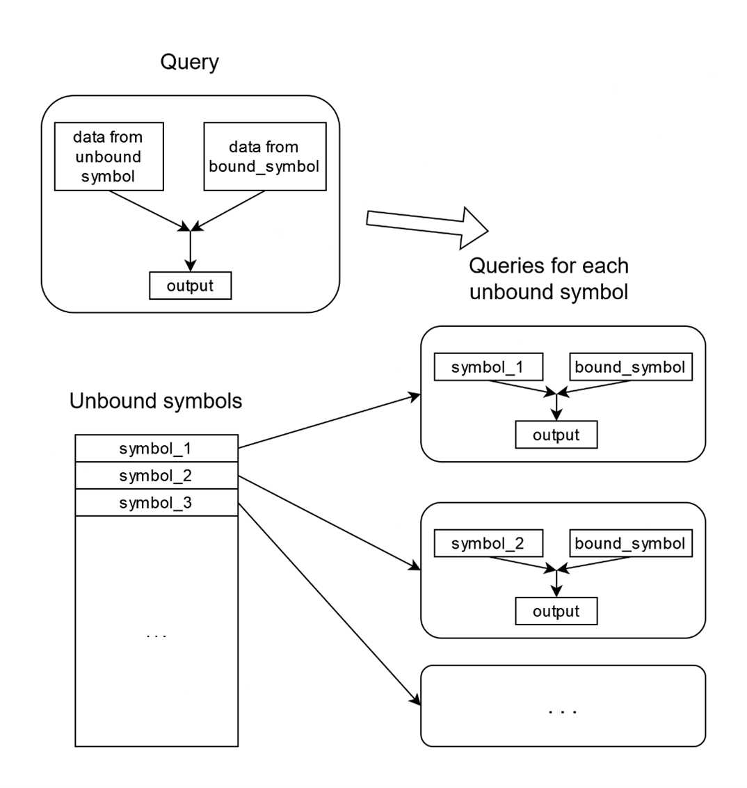 ../../_images/onetick_parallelization_one_bound_symbol.png