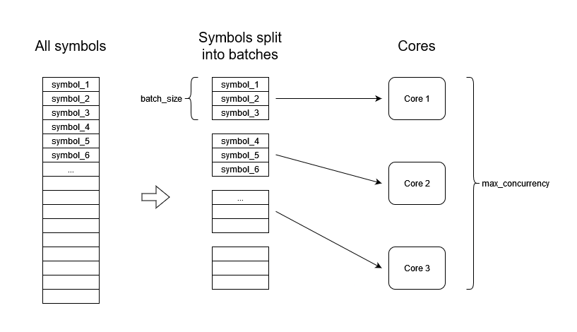../../_images/onetick_parallelization_unbound_symbols.png