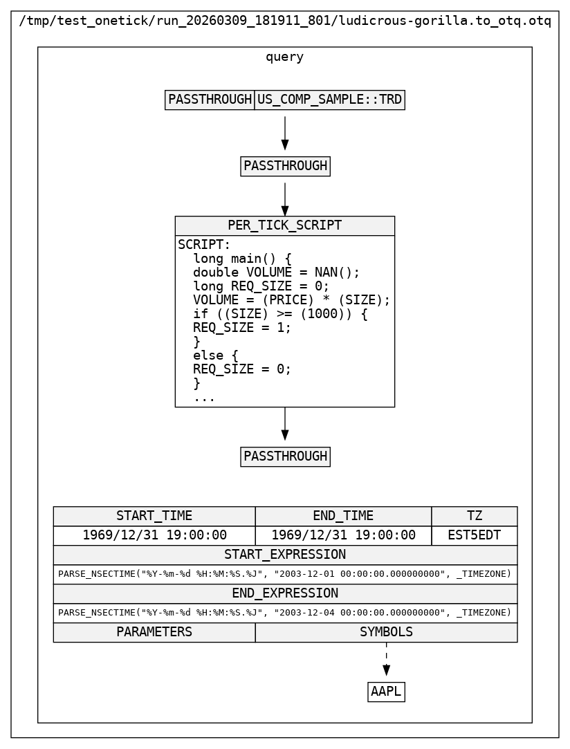 Rendering query graphs — onetick.py documentation