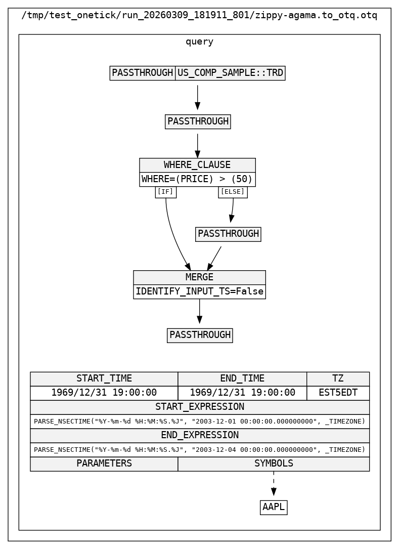 Sql Query Graphical Rendering Rendering query graphs — onetick.py documentation