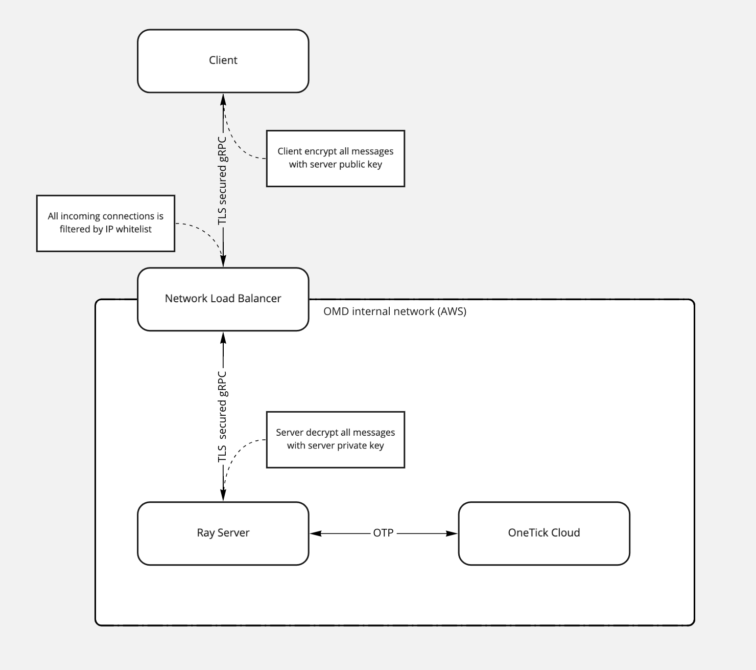 ../_images/ray-diagram.png